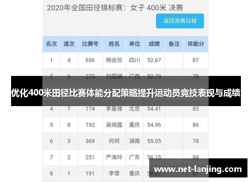 优化400米田径比赛体能分配策略提升运动员竞技表现与成绩