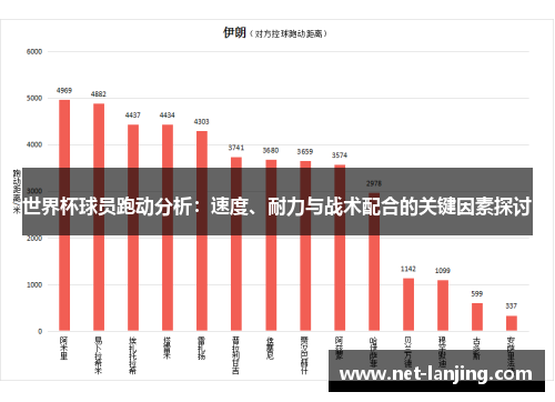 世界杯球员跑动分析：速度、耐力与战术配合的关键因素探讨