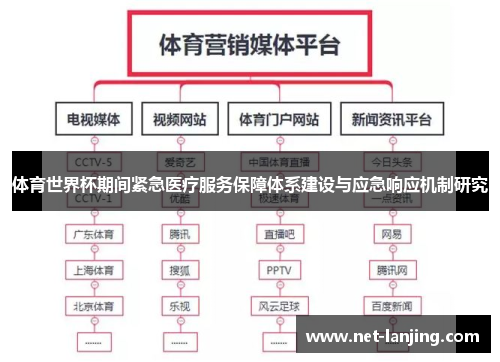 体育世界杯期间紧急医疗服务保障体系建设与应急响应机制研究