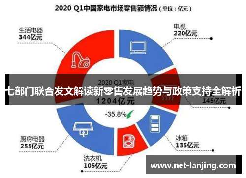 七部门联合发文解读新零售发展趋势与政策支持全解析