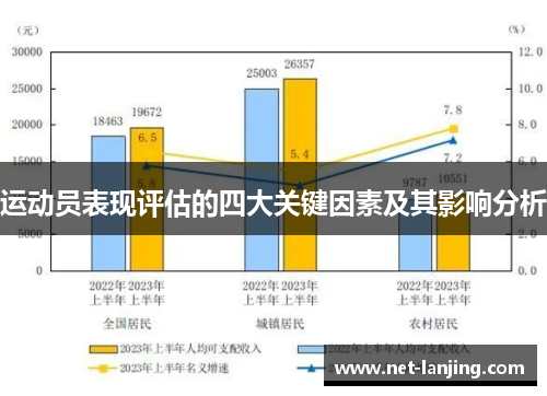 运动员表现评估的四大关键因素及其影响分析