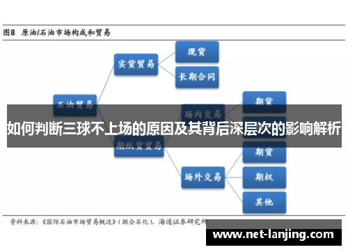 如何判断三球不上场的原因及其背后深层次的影响解析
