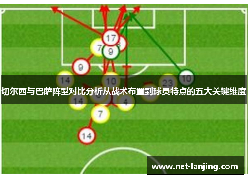 切尔西与巴萨阵型对比分析从战术布置到球员特点的五大关键维度